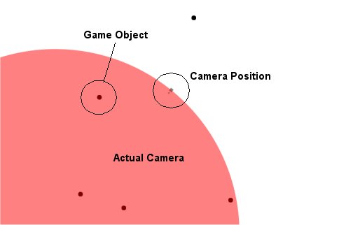 pseudo 3d explained